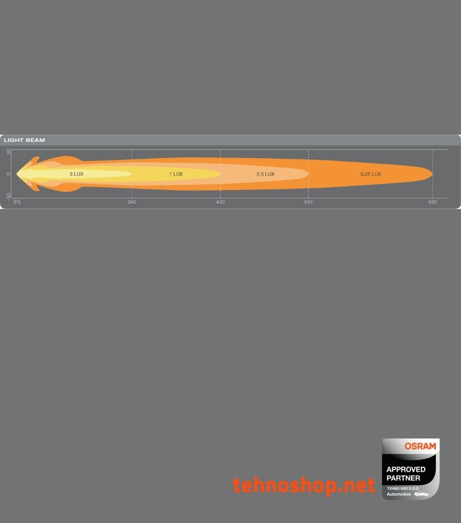 LED DELOVNA LUČ OSRAM LEDriving CUBE 70/2W 12/24V MX240-CB LEDDL113-CB