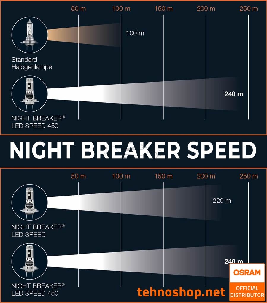 LED BULBS OSRAM NIGHT BREAKER SPEED 450 H7 64210DWNBSP-1HB 12V PX26d 1HB