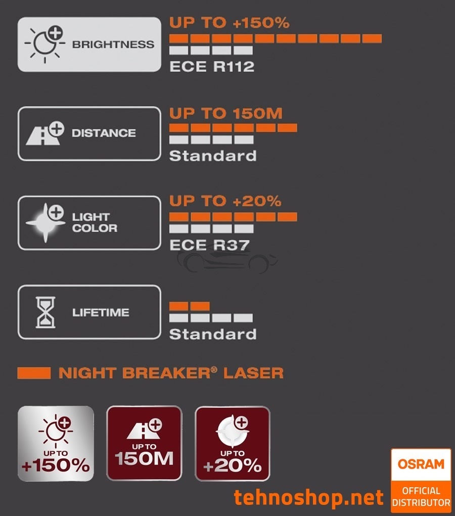 OSRAM Night Breaker LASER Next Generation H3 +150% Xenon White Car