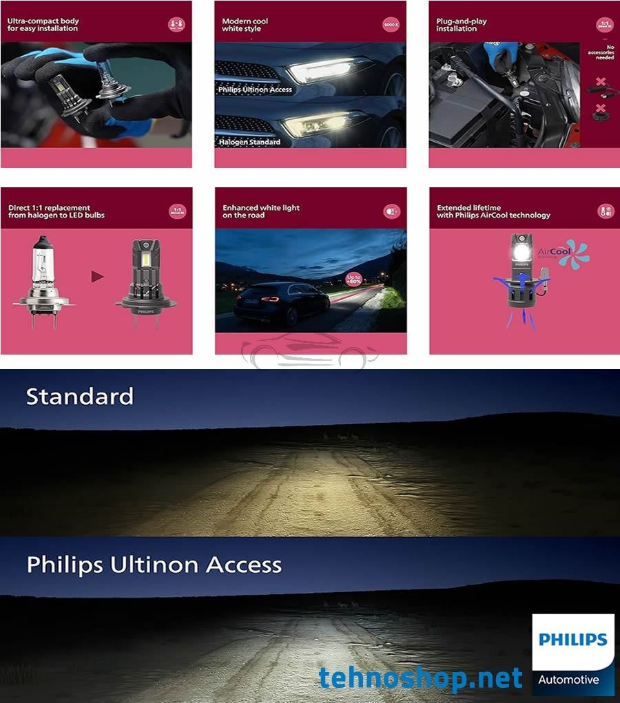 LED BULBS PHILIPS ULTINON ACCESS 2500 LED H4/H19 11342U2500CX 12V P43t/PU43t